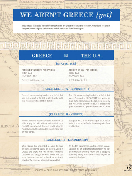 We Aren't Greece...Yet Infographic