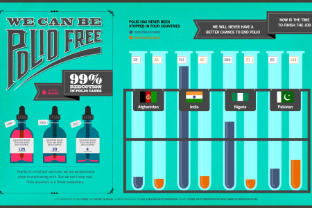 We Can Be Polio Free Infographic
