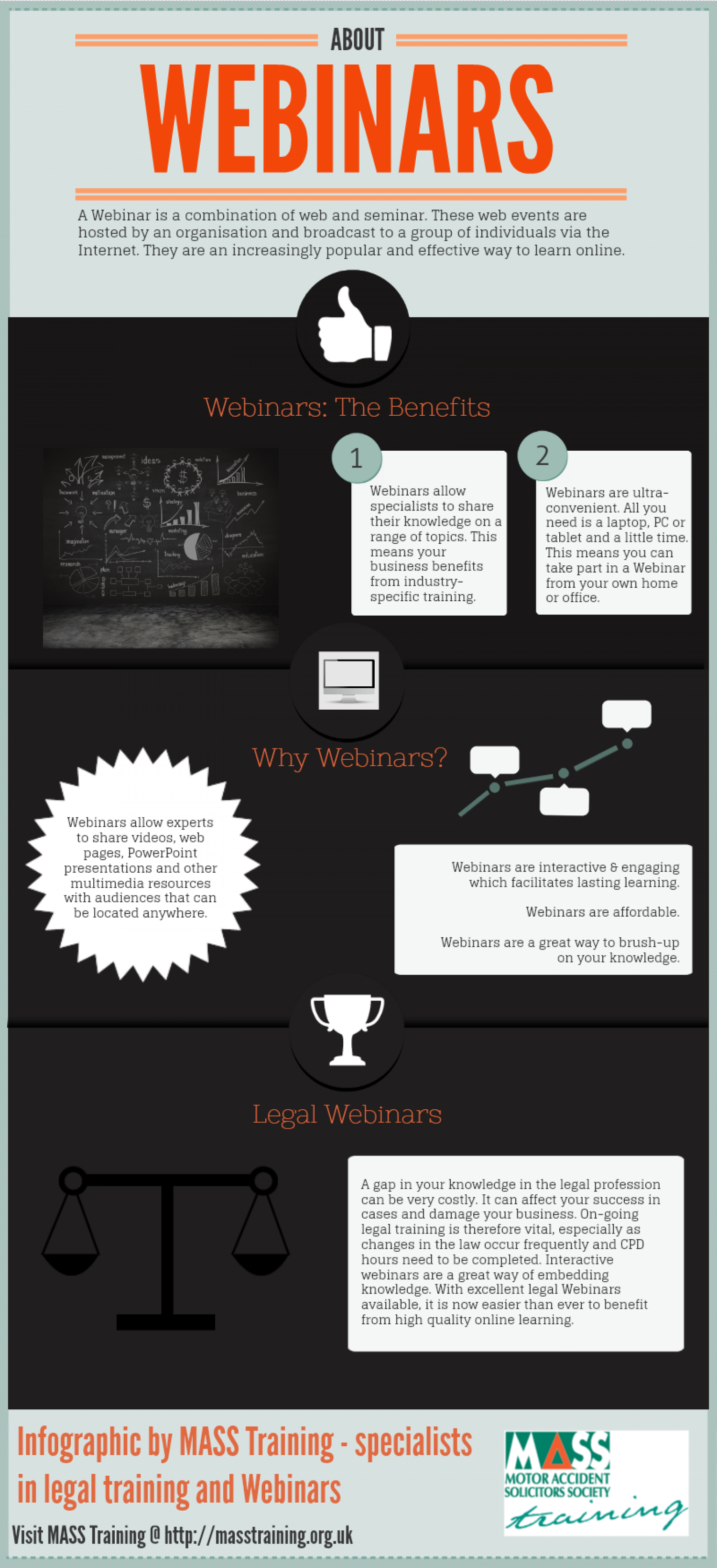 Webinar  Infographic