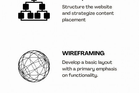 Website Design Journey Infographic