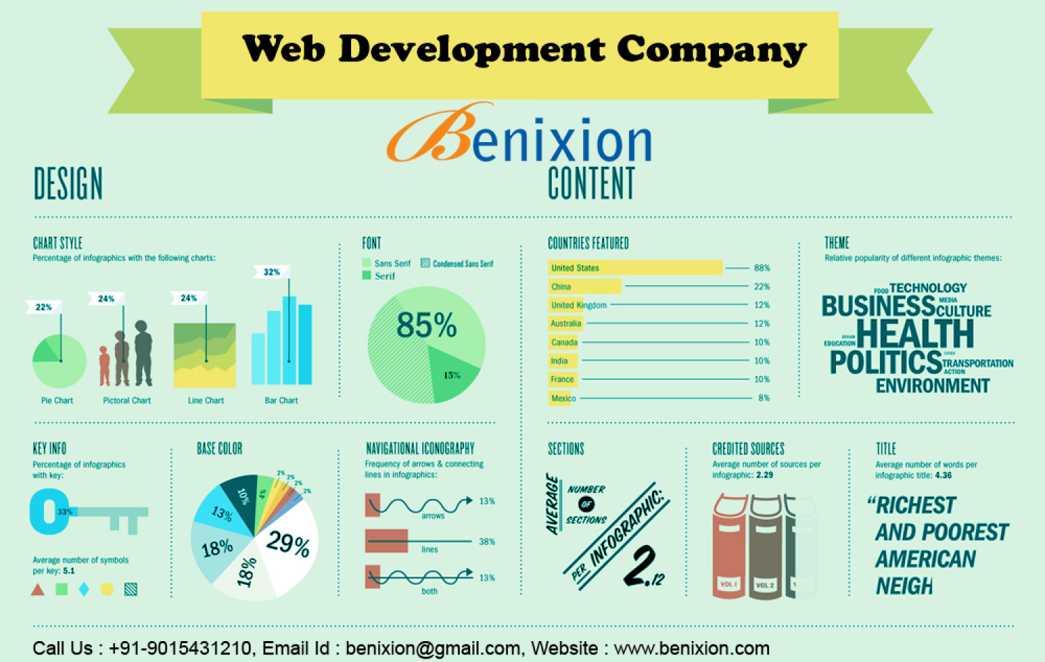 Website Development Company in Delhi Infographic