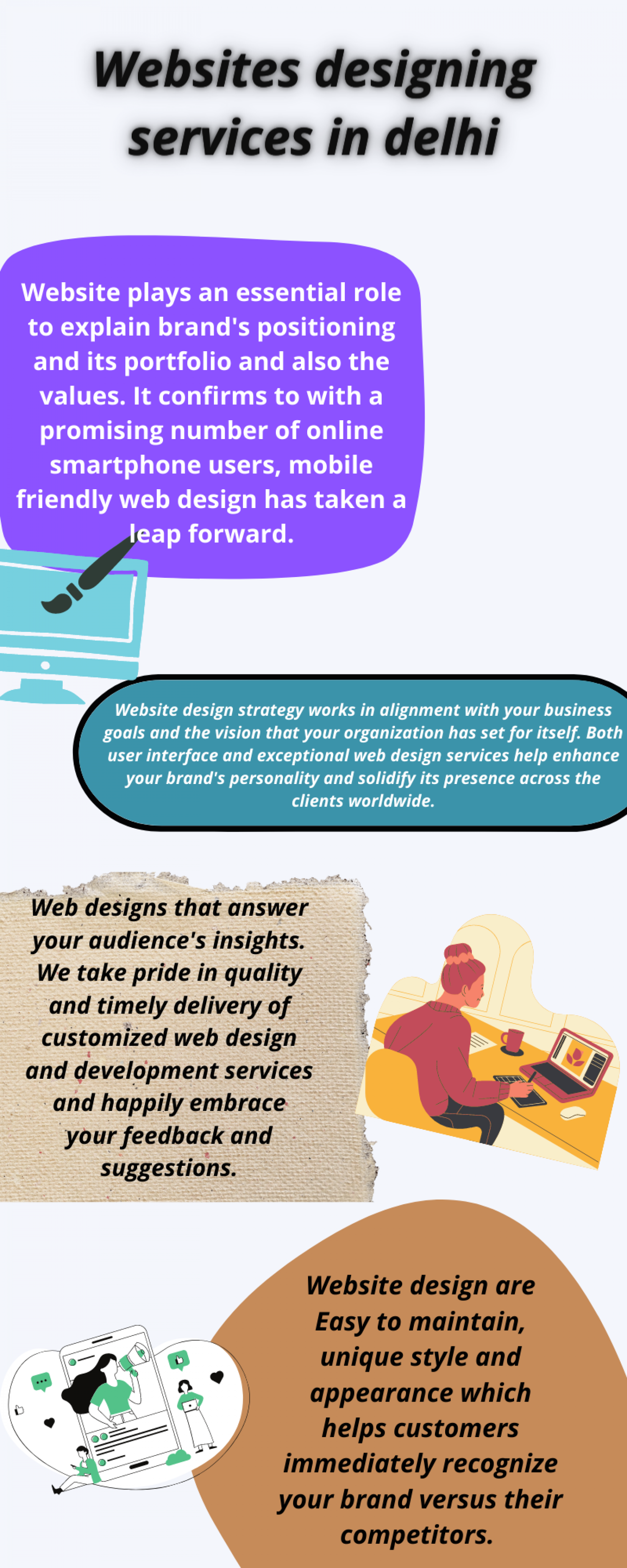 Websites designing services in Delhi Infographic