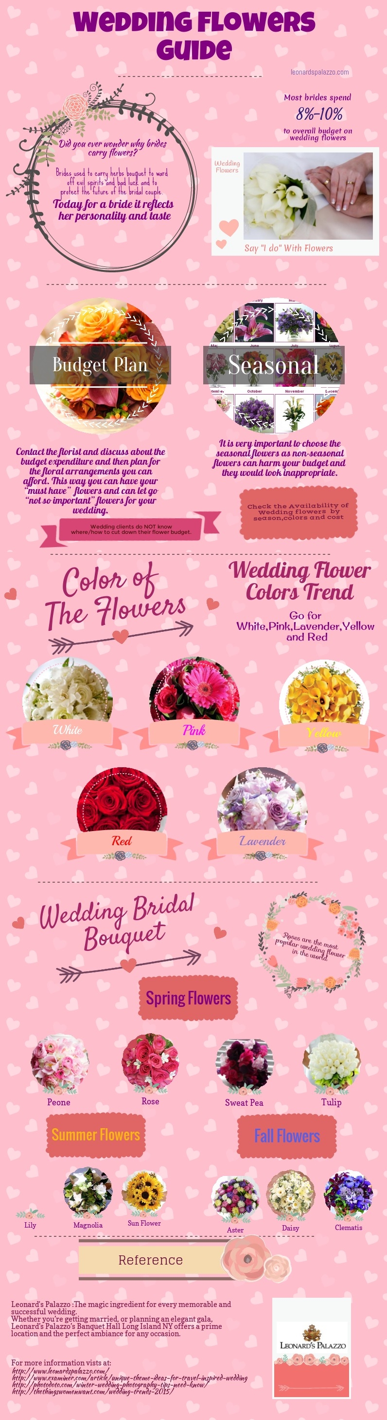 White Wedding Flowers Names Wedding Flower Guide Wedding Flower Guide