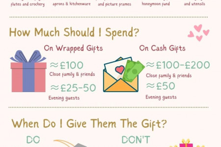 Wedding Gift Etiquette Infographic