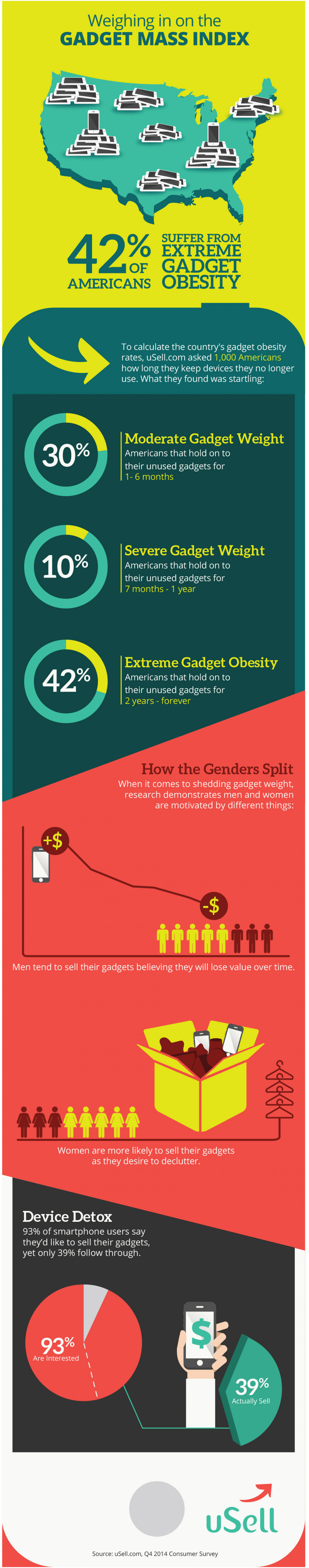 Weighing in on the Gadget Mass Index Infographic