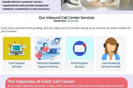 Welcome to Faith Call Center - Your Trusted Inbound Call Center India! Infographic