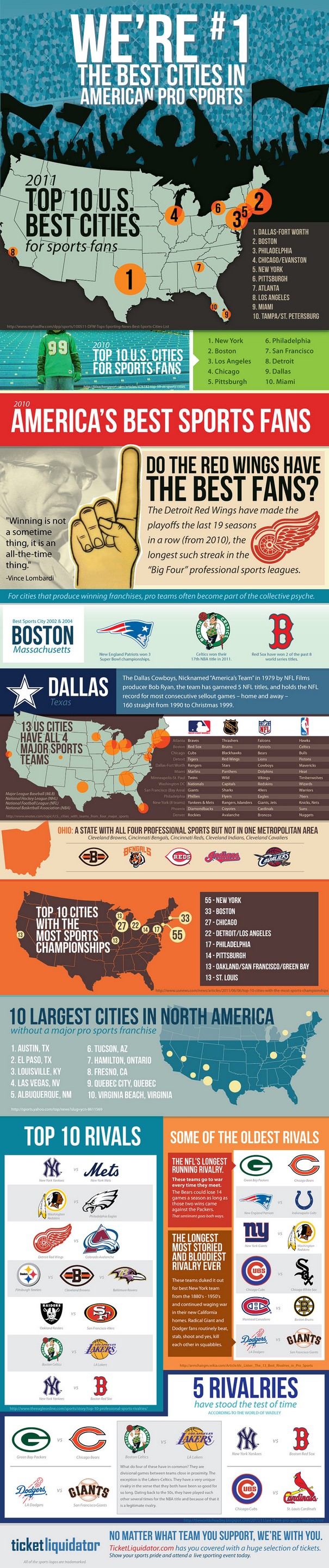 We're 1 The Best Cities in American Pro Sports Visual.ly