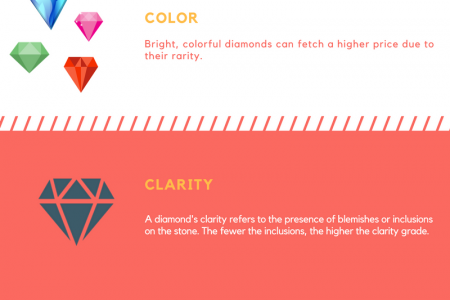 What Affects The Price of Diamond Ring Infographic