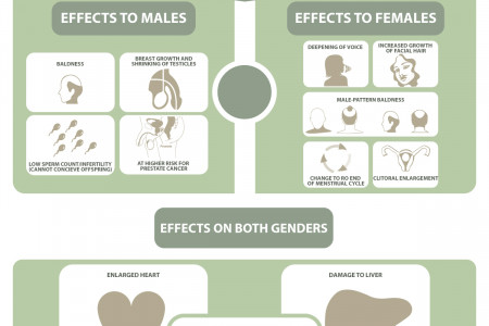 What are Anabolic Steroids? | Recovery Care Treatment Center Infographic