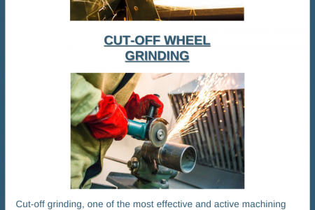 What are Cut-Off Wheels Infographic