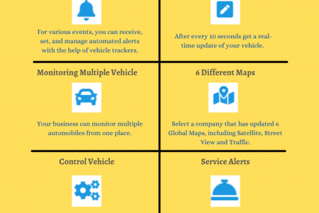 What Are Fleet Management Features Included In Gps Tracking Company? Infographic