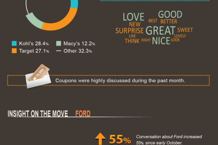What are moms talking about online? Infographic