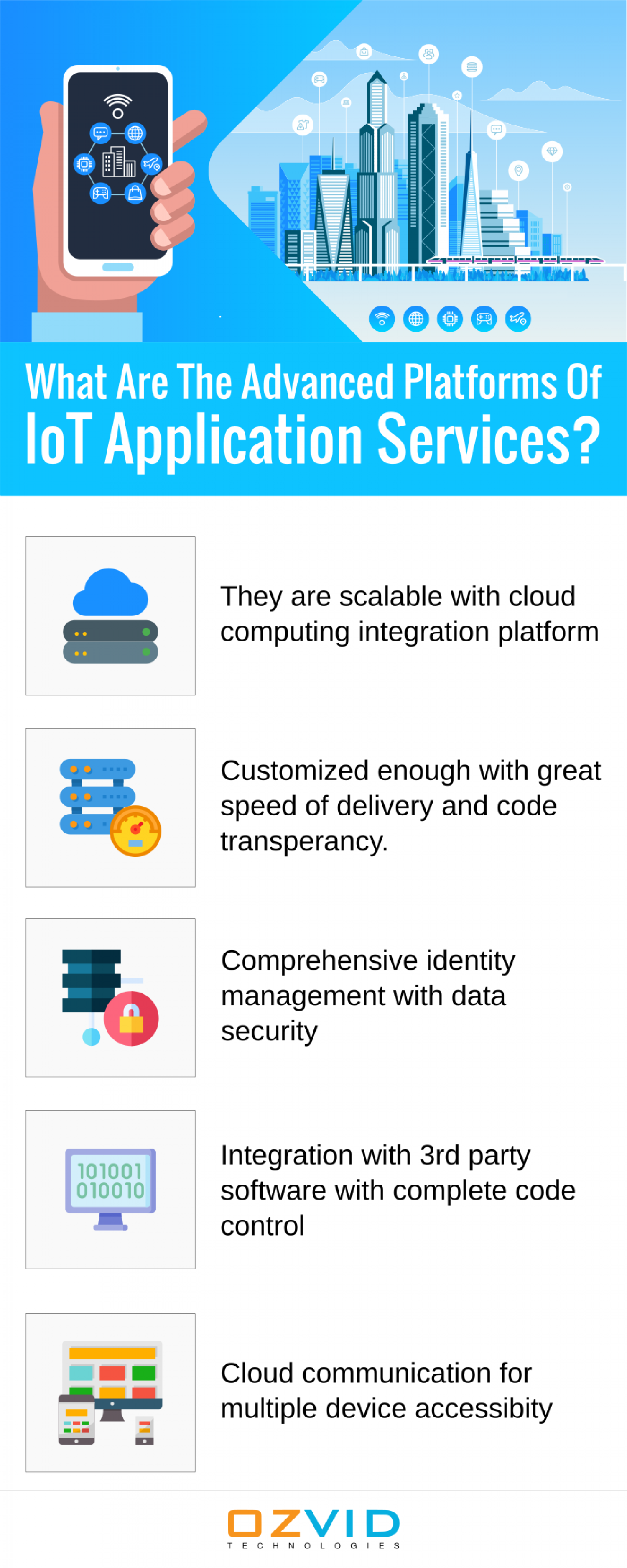 What Are The Advanced Platforms Of IoT Application Services? Infographic