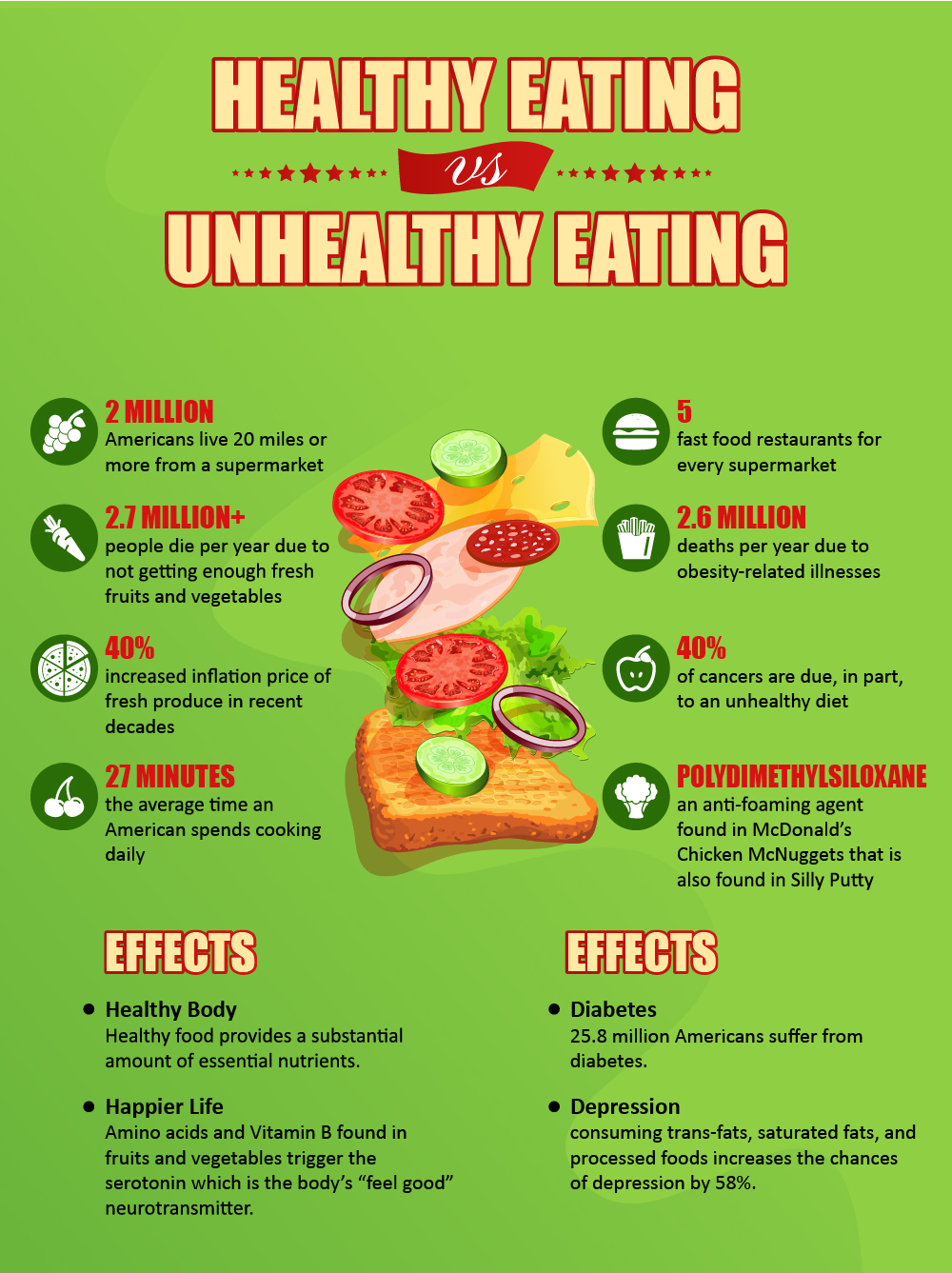 What Are The Benefits Of Eating Healthy Vs Eating Unhealthy Visually