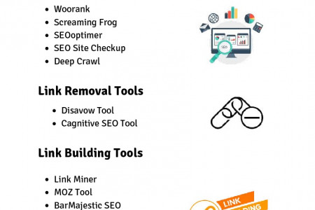 What Are the Best SEO Tools for Keyword Research & Audit Infographic