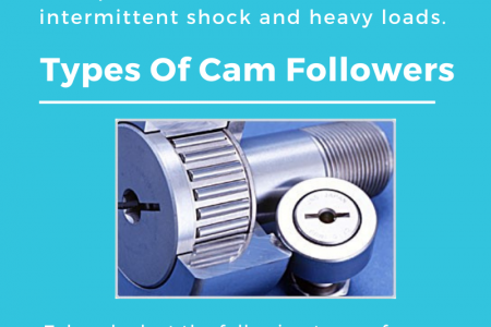 What are the different types of Cam Followers? Infographic