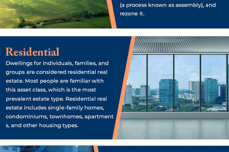 What Are The Different Types Of Real Estate Infographic