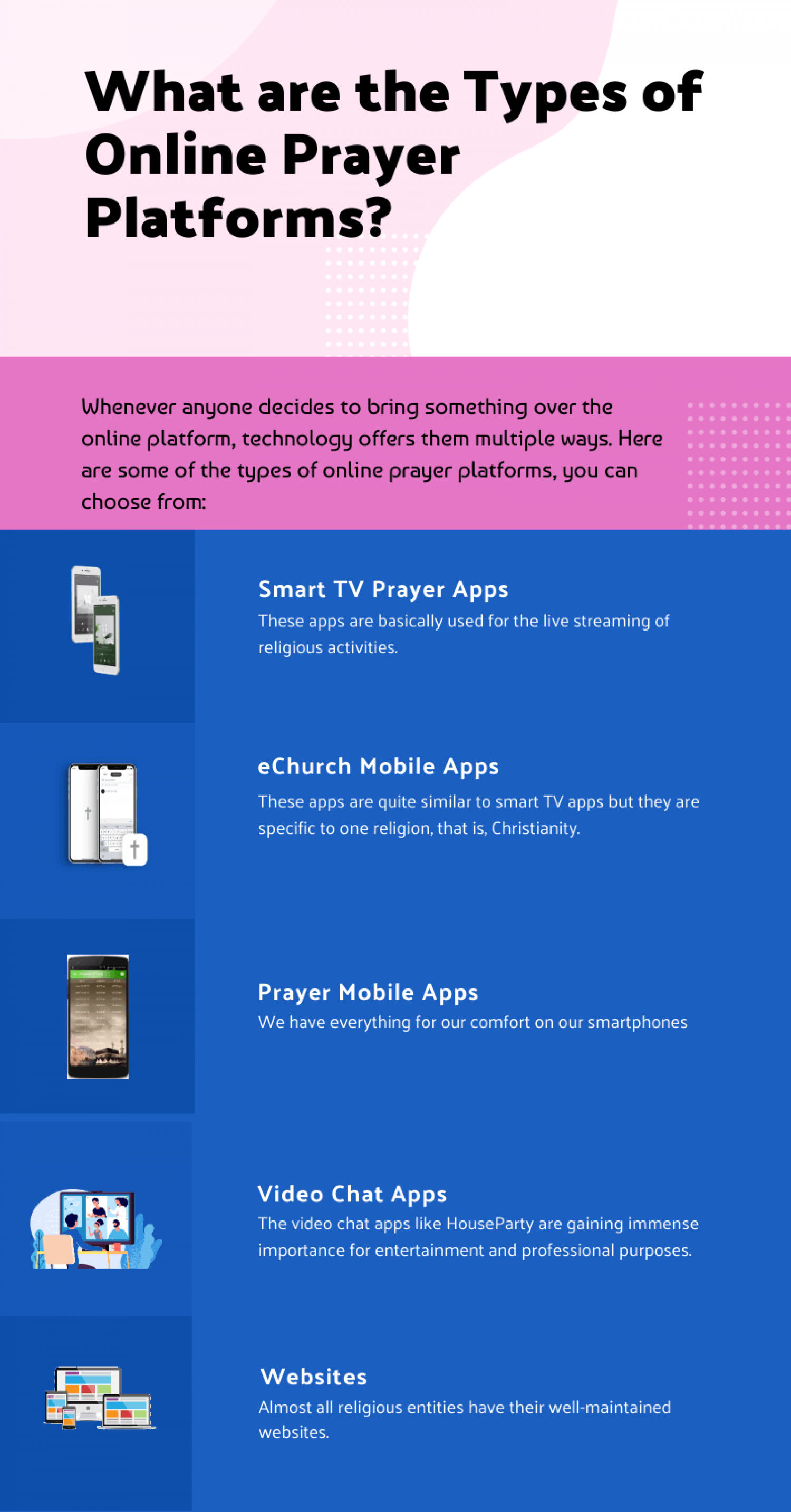What are the Features of Online Prayer Platforms? Infographic