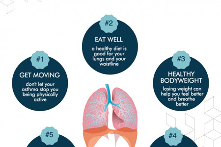 What are the Five Steps to Breath Better? Infographic