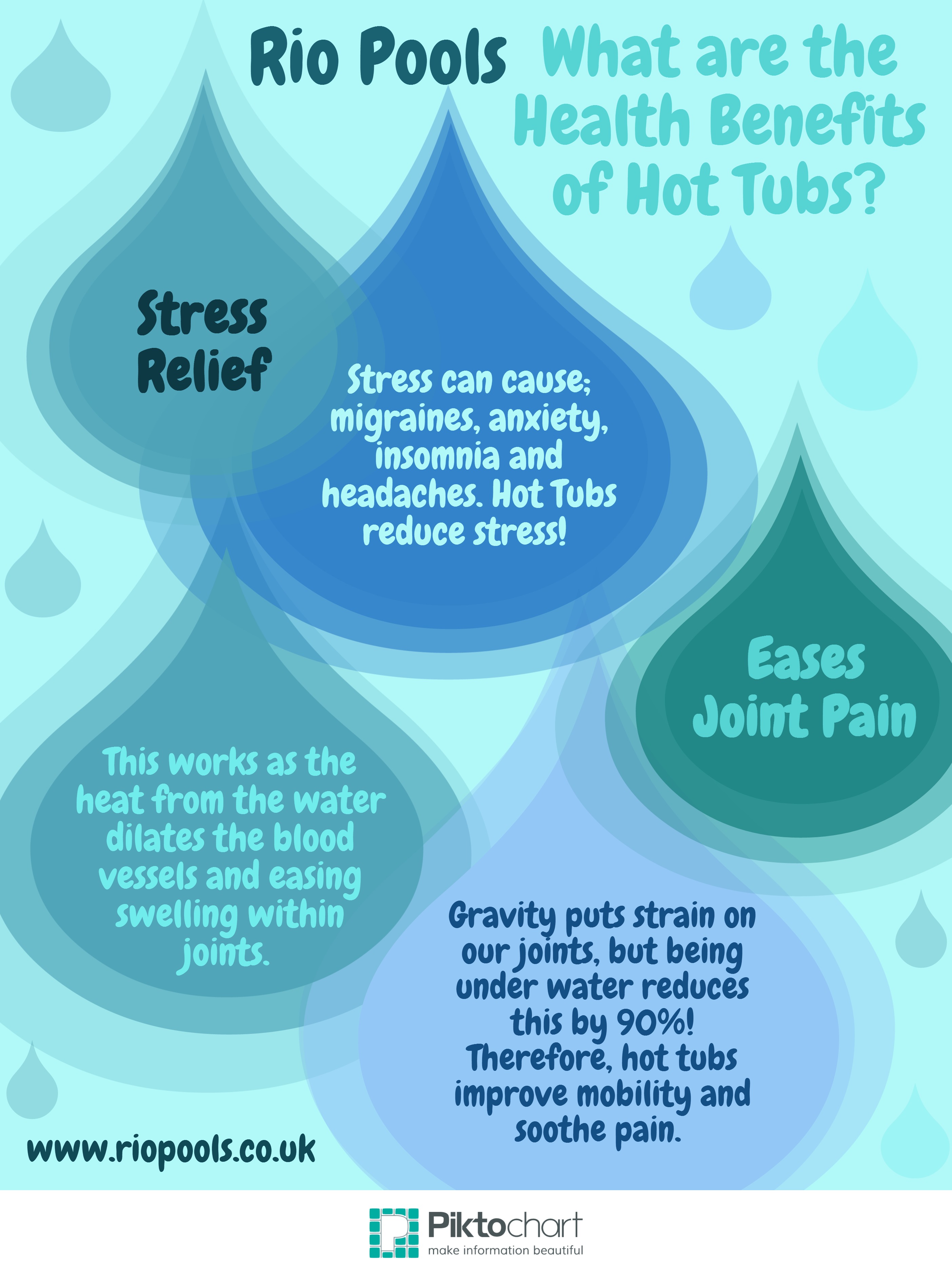 What Are The Health Benefits Of Hot Tubs Visual Ly