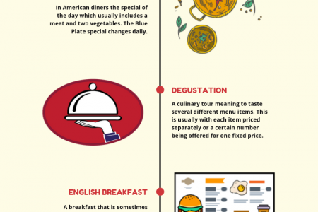 What Are Worldwide Menu Options? Infographic