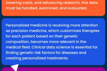 What bio-IT capabilities are needed for clinical data science? Infographic