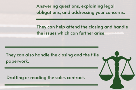 What Can a Real Estate Attorney Do for You? Infographic