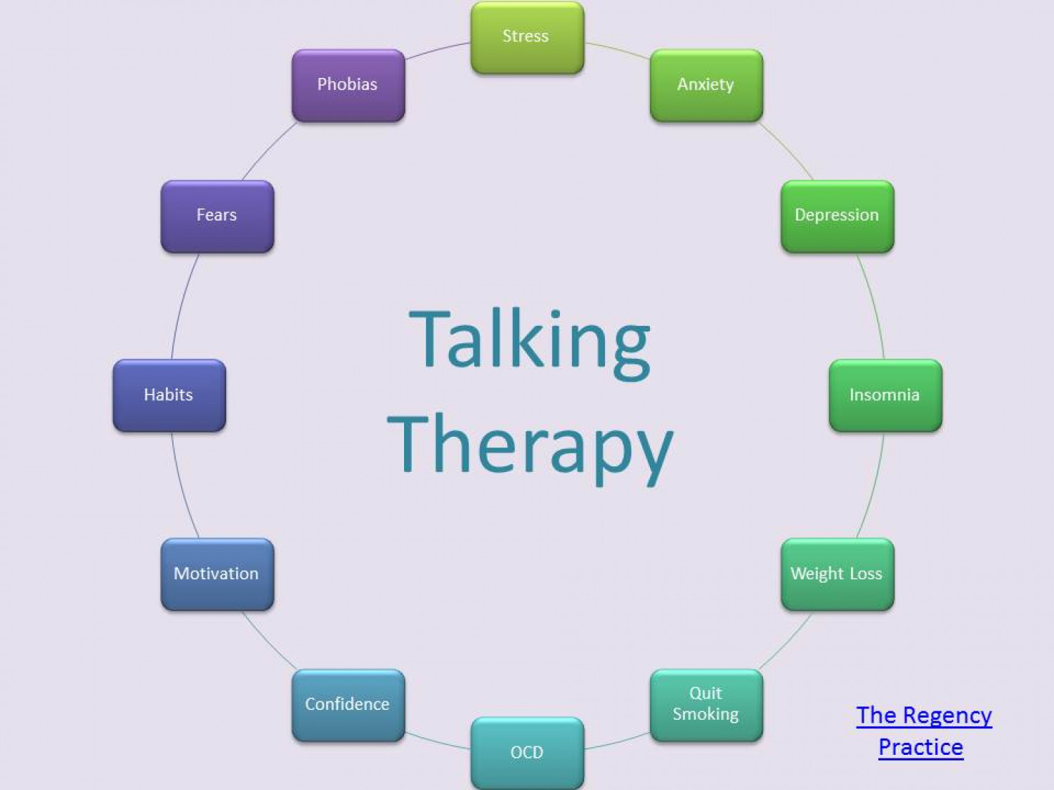 What can talking therapy help with? Infographic