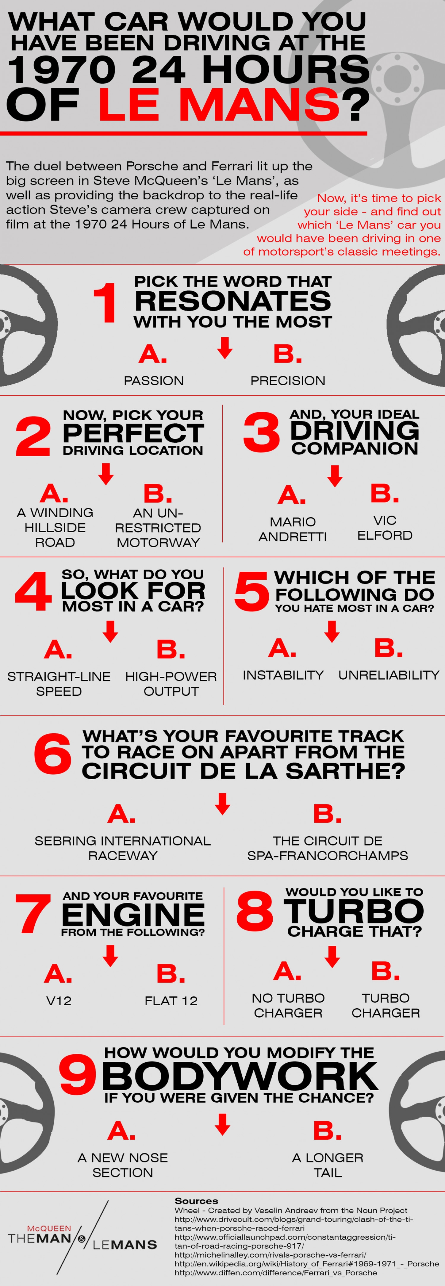 What Car Would You Have Been Driving at the 1970 24 Hours of Le Mans?  Infographic