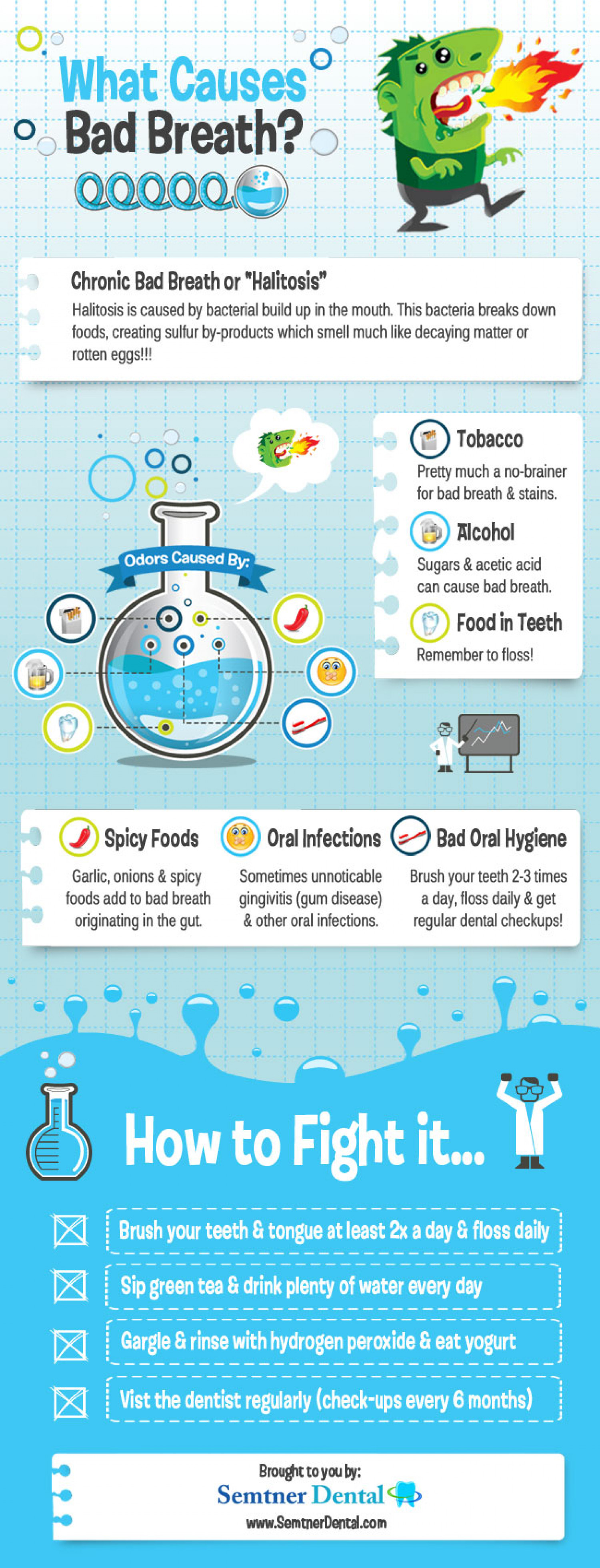 What Causes Bad Breath (& How to Fight it) Infographic