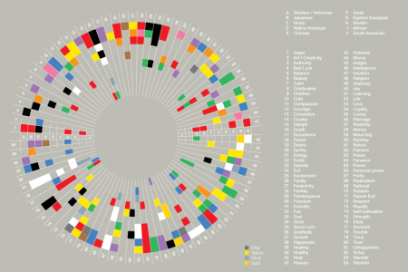 What Colors Mean in Different Cultures Infographic