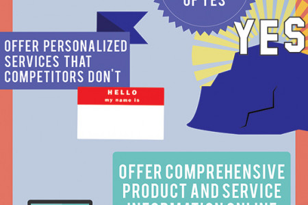 What Consumers Want: Ways to Boost Customer Service Ranking Infographic