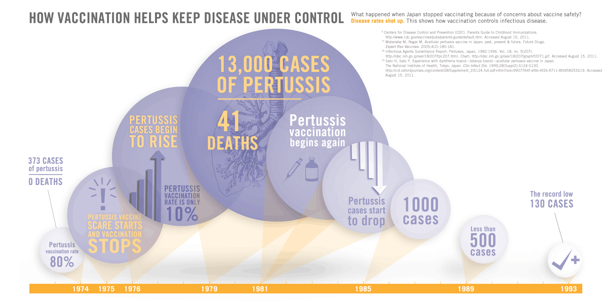 What Could Happen if we Stop Vaccinating? Infographic