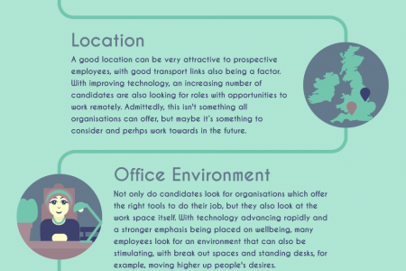 What Do Candidates Look For in a Job? Infographic