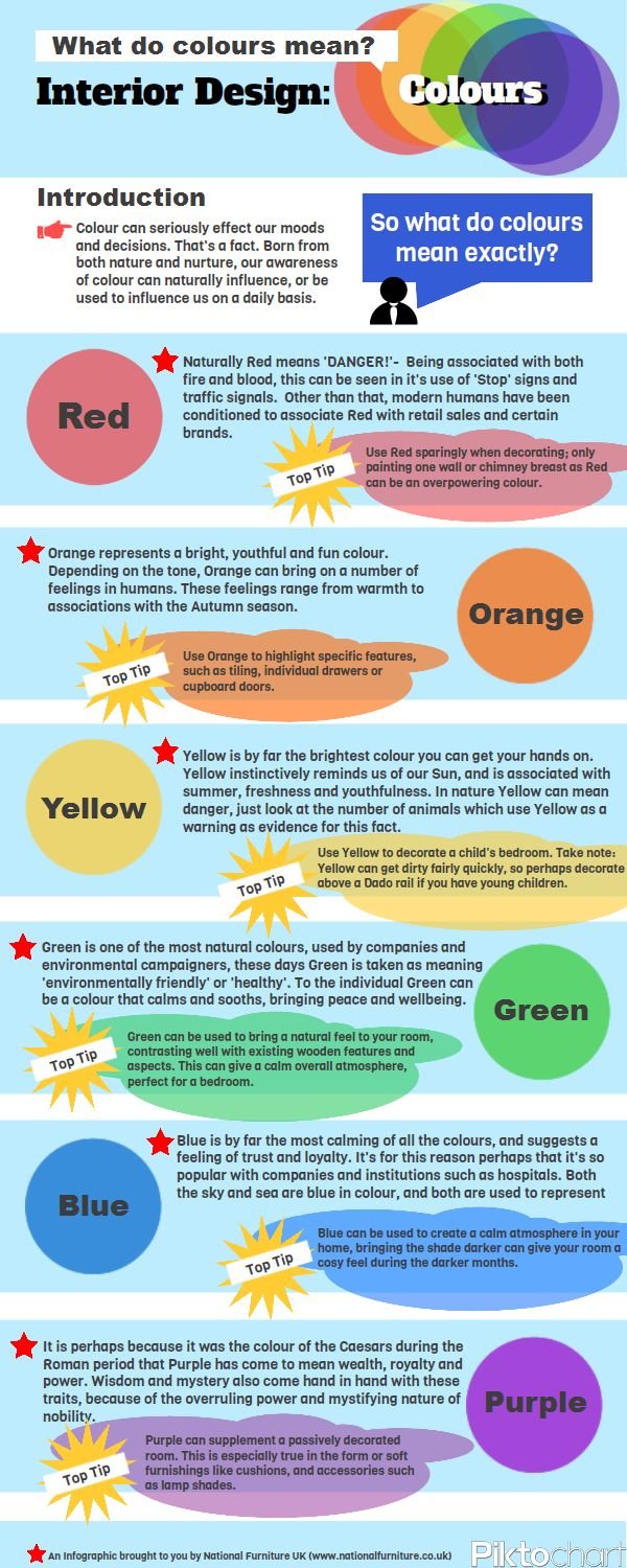 What Do Colours Mean? Interior Design | Visual.ly