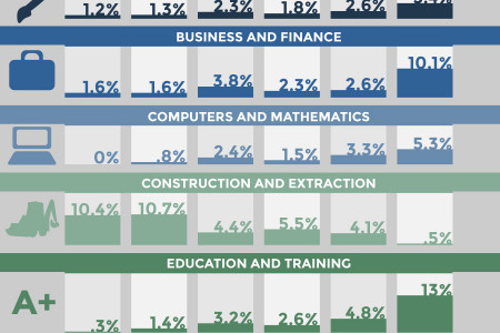 What Do You Do When You’re 27? Infographic