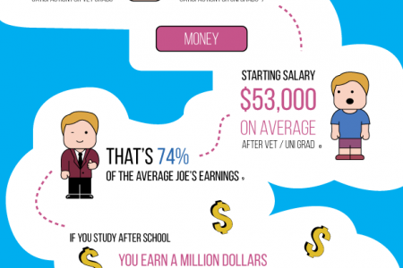 What Do You Really Get Out Of Study? Infographic