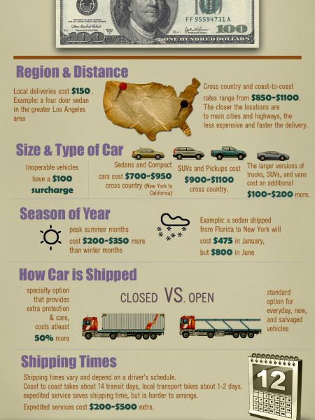 What Does Auto Transport Cost?  Infographic