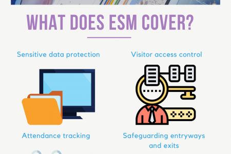 What does ESM cover? Infographic
