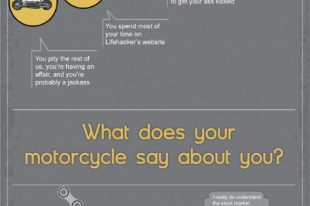 What does your bike say about you? Infographic
