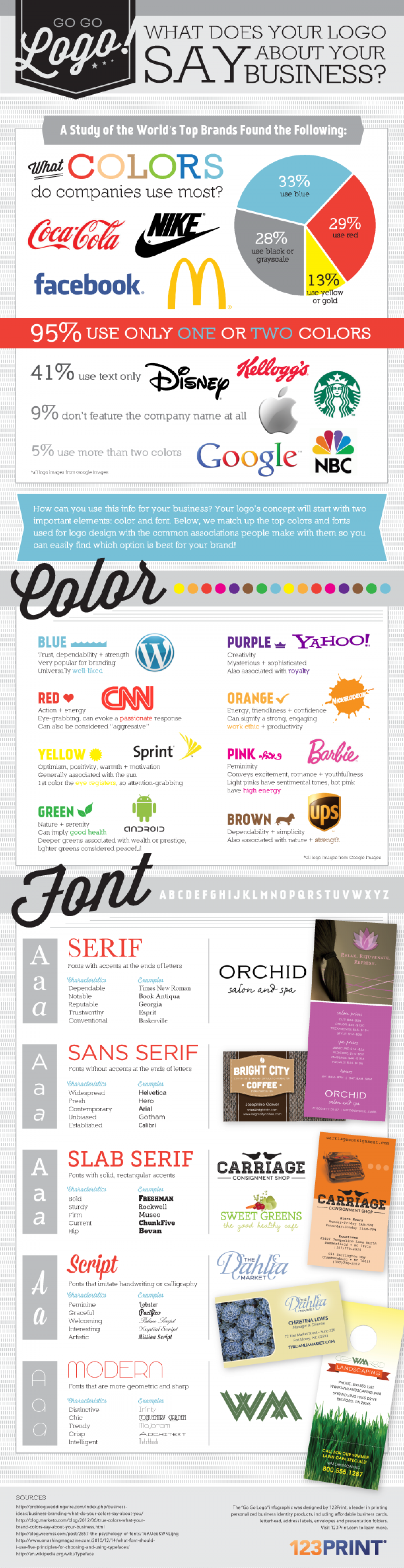 What Does Your Logo Say About Your Business? Infographic
