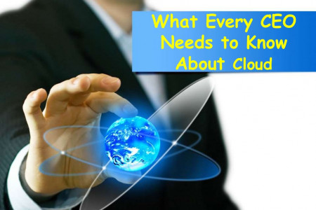 What every CEO needs to know about cloud Infographic