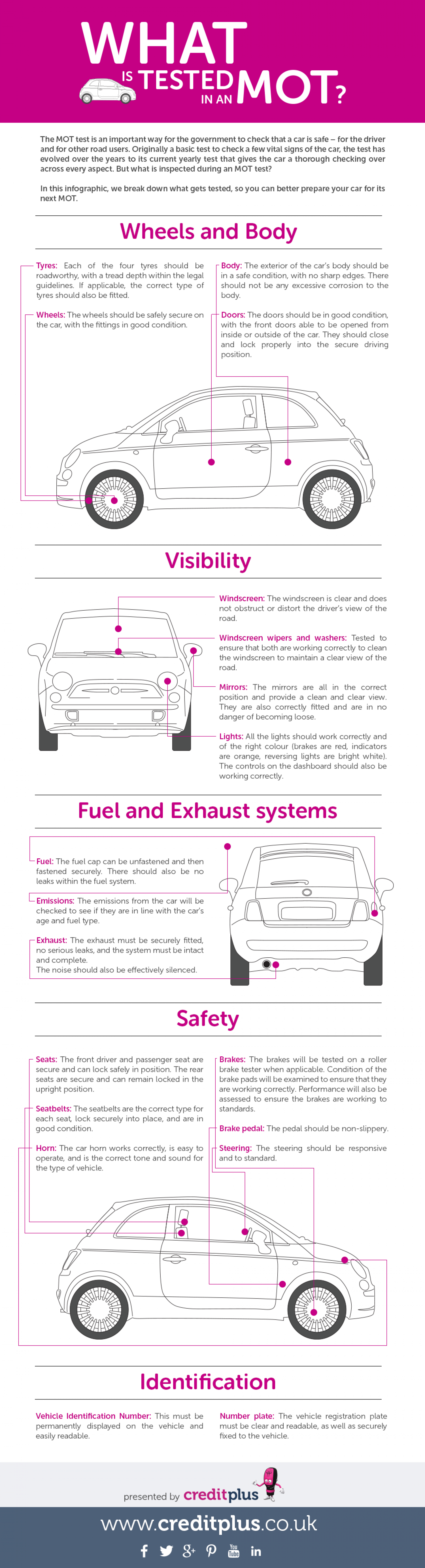 What gets tested during an MOT? Infographic