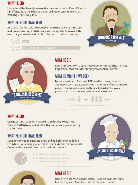 What If Our Greatest Presidents Never Ran For Office? Infographic