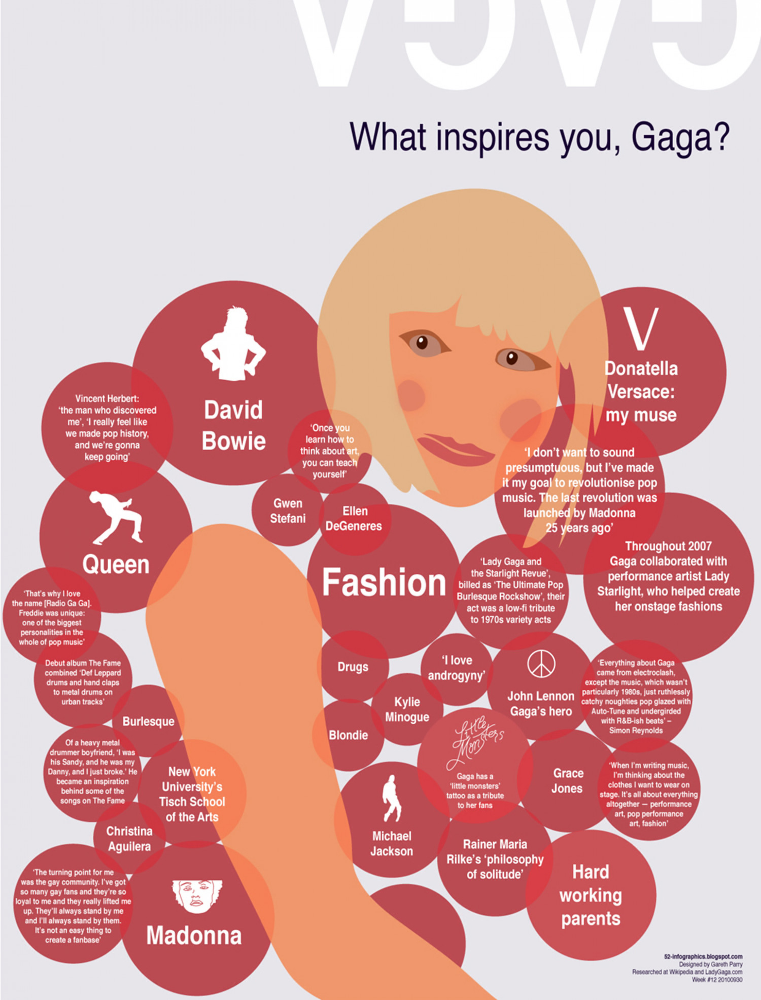 What Inspires Gaga? Infographic