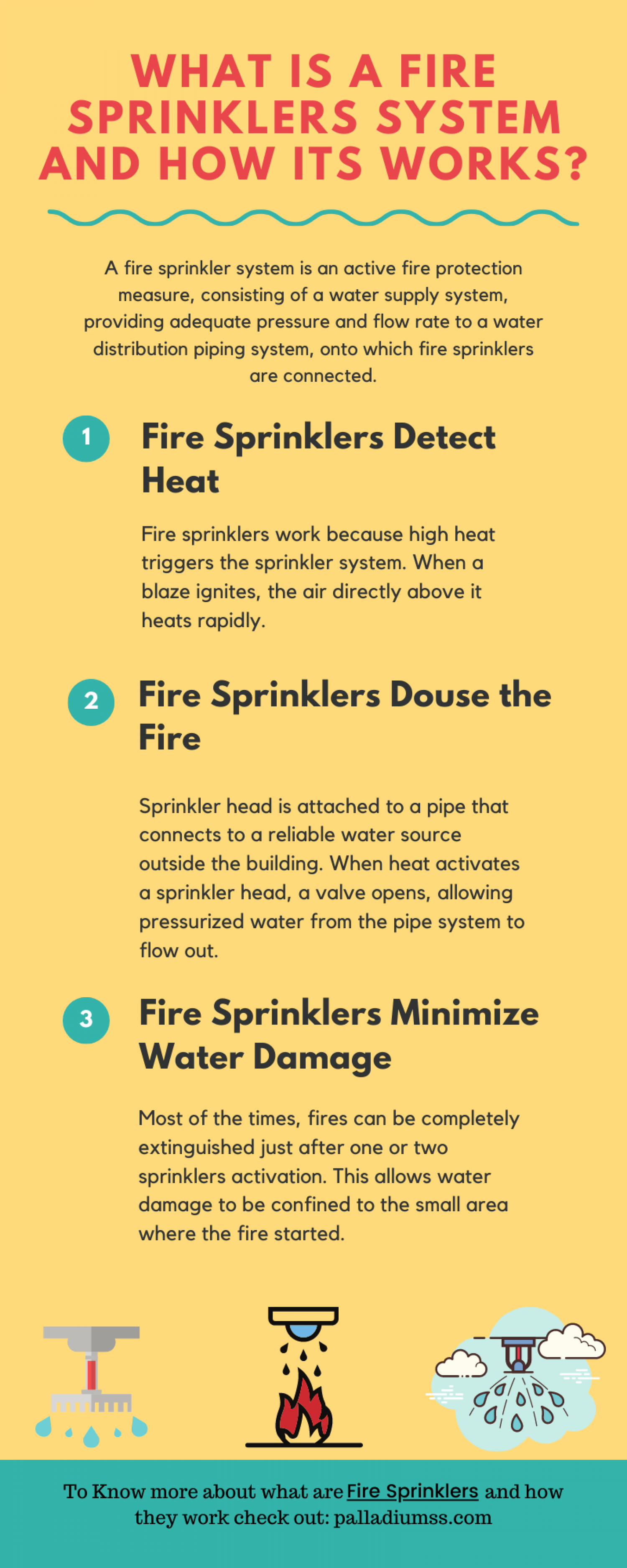 What is a Fire Sprinklers System and How its Work Infographic