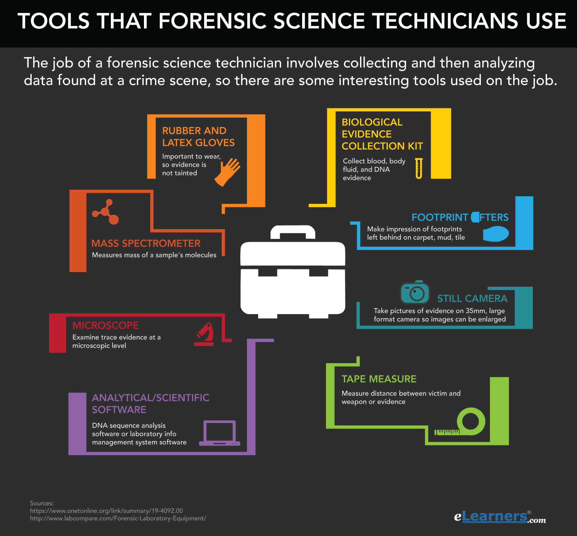 What is a Forensic Science Technician? Infographic
