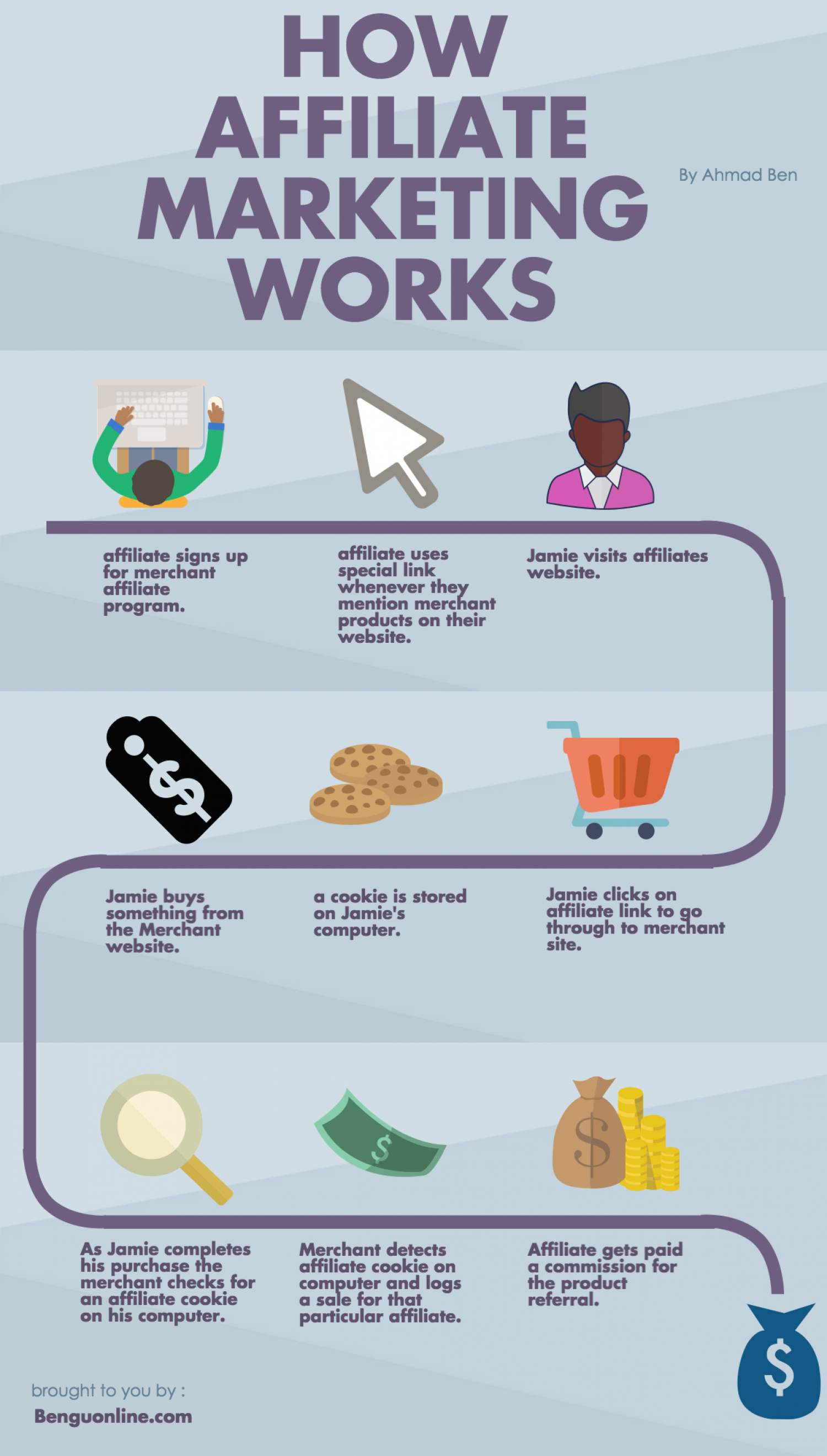 What is affiliate marketing?  Infographic