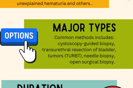 What is Bladder Biopsy? Infographic