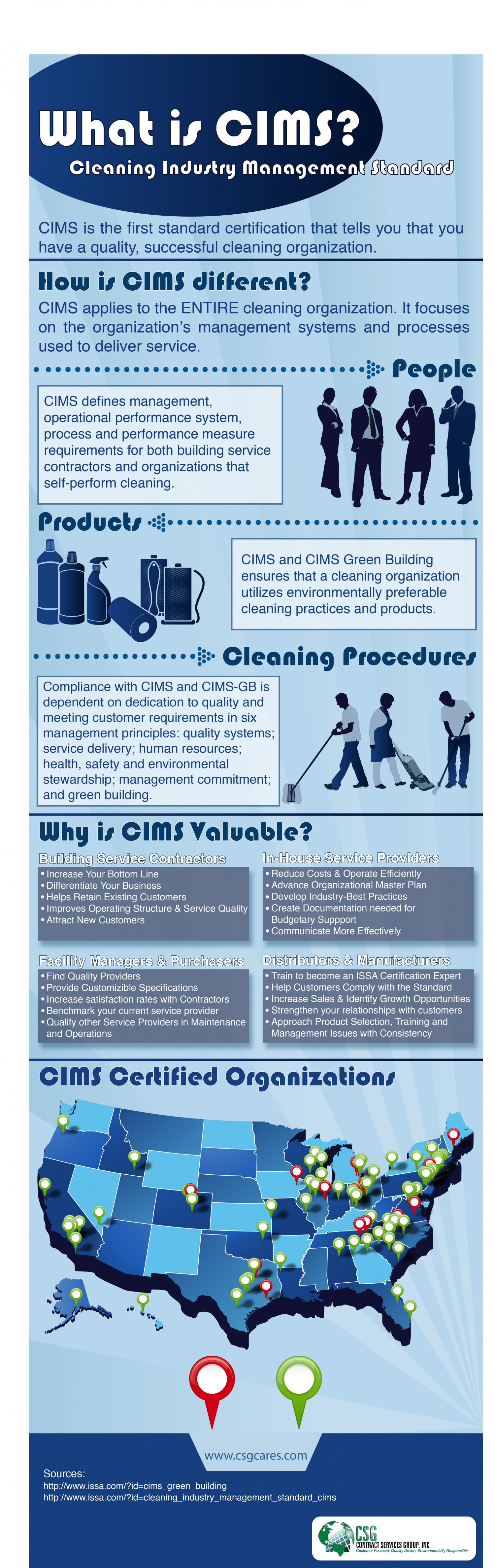 What is CIMS? Infographic